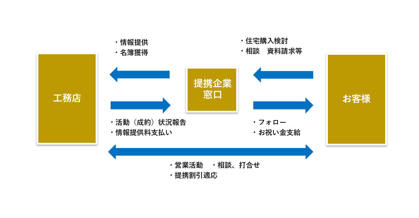 見どころイメージ