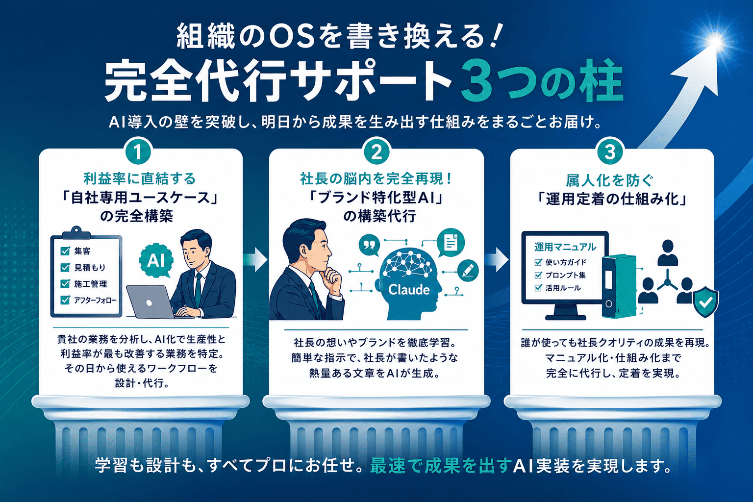 経営から始めるAI活用