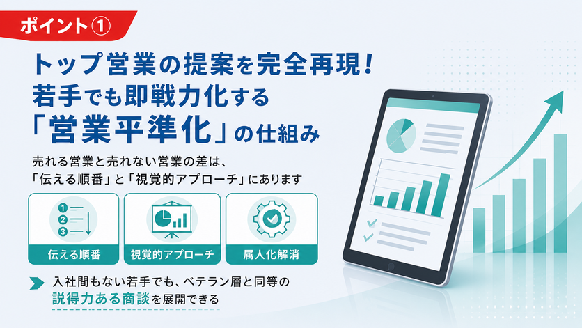 営業平準化の仕組みイメージ