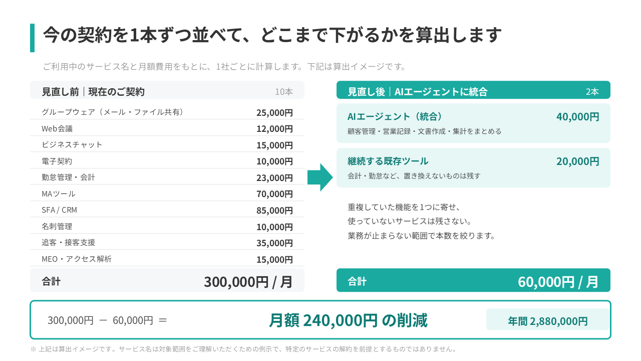システム利用料のコストダウンシミュレーション（算出イメージ）