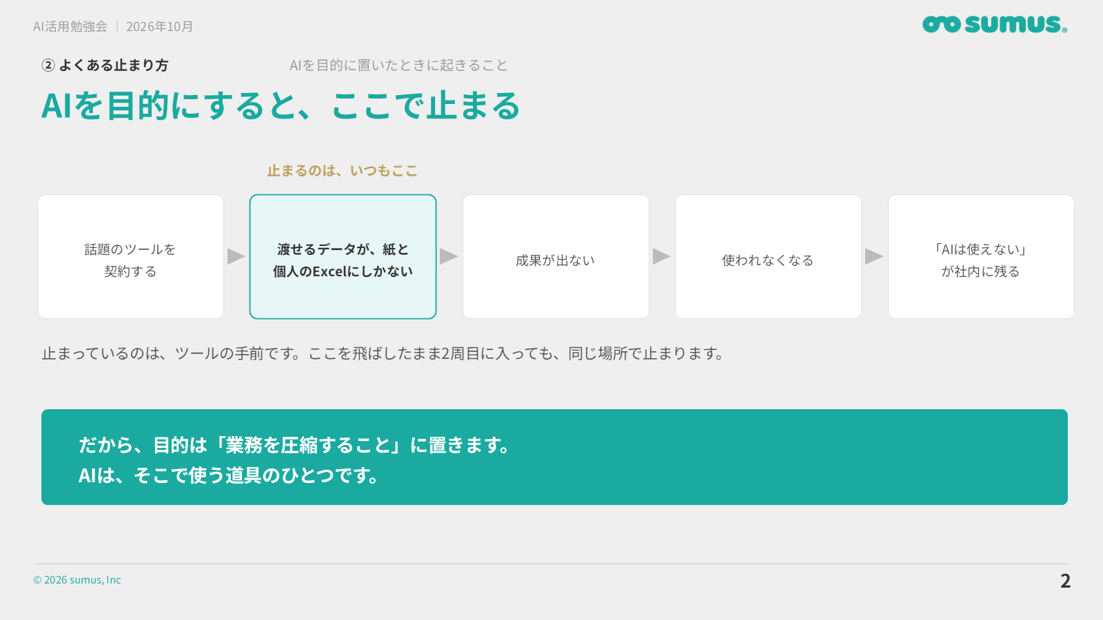 当日のスライドより：AIを目的にすると、ここで止まる
