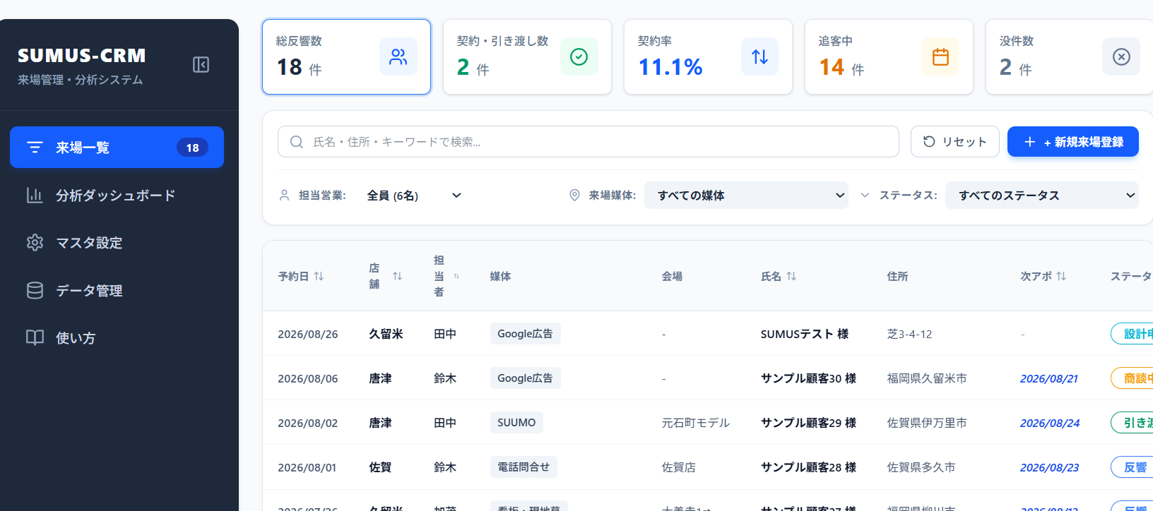 社内構築CRM