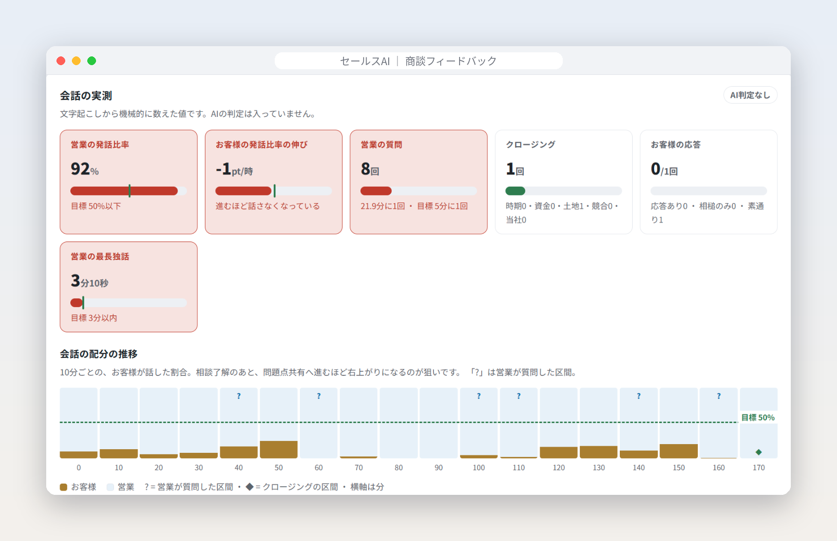 商談フィードバック画面 会話の実測